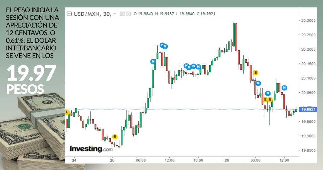 grafica-dolar-cierre-26-enero-2021