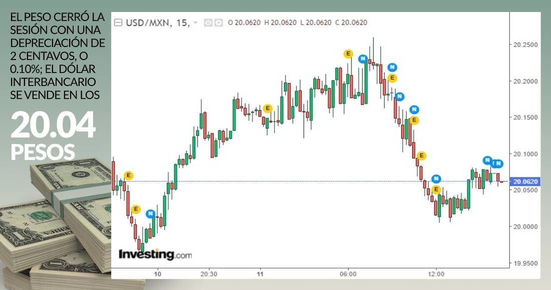 dolar-grafica-cierre-11-enero-2021