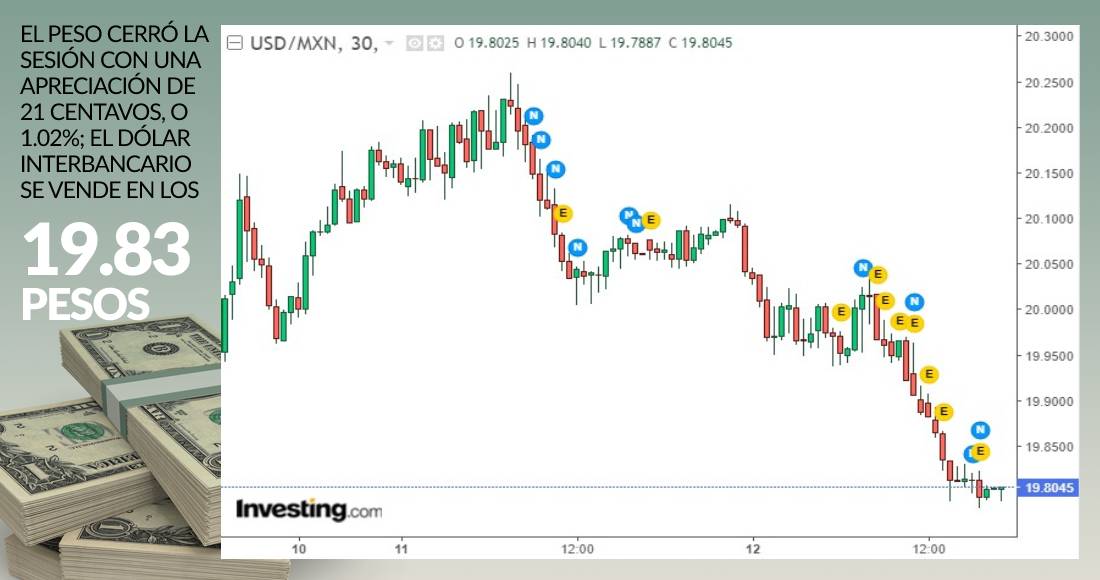 grafica-dolar-cierre-12-enero-2021