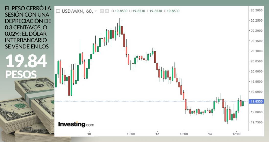 grafica-dolar-cierre-13-enero-2021