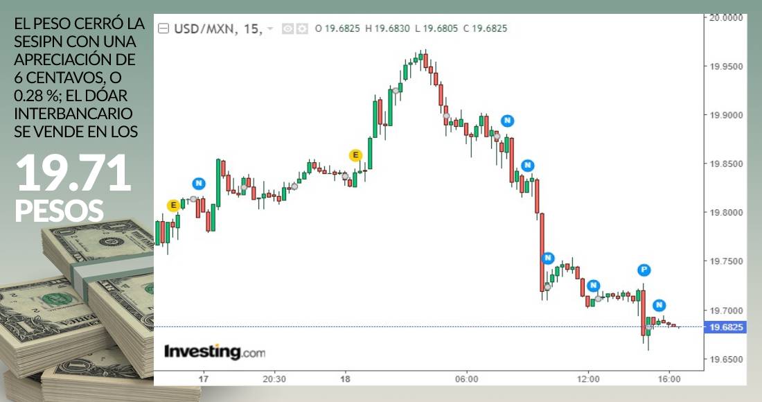 grafica-dolar-cierre-18-enero-2021