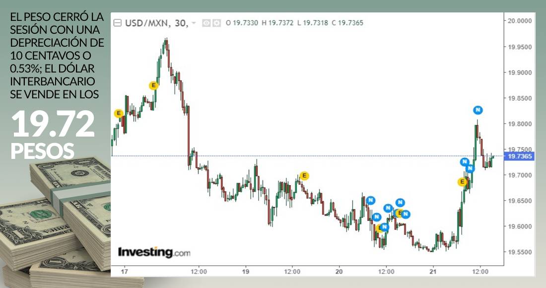 grafica-dolar-cierre-21-enero-2021