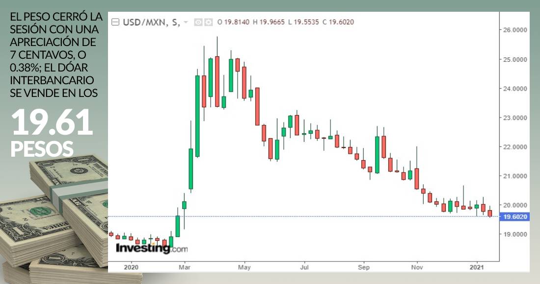 grafica-dolar-cierre-20-enero-2021