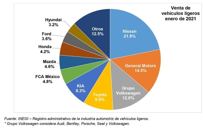 Grafica autos venta enero amda