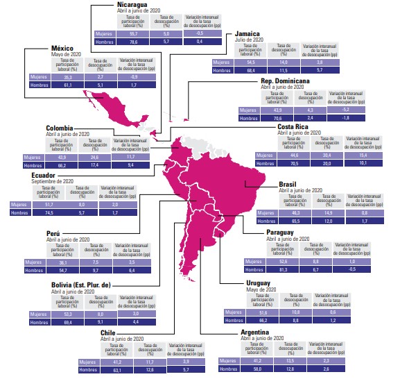 mapa-america-latina-mujeres-empleo