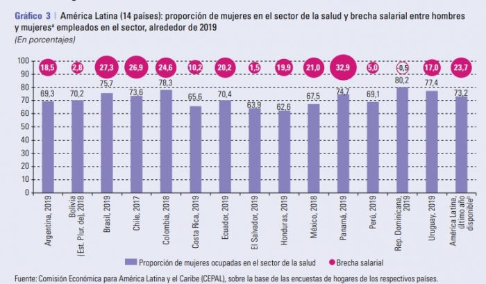 ingreso-diferencias-hombres-mujeres-cepal