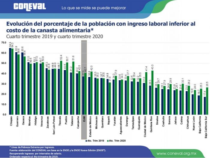 Ingreso laboral entidad t