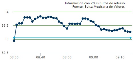 Cotizacion televisa ipc