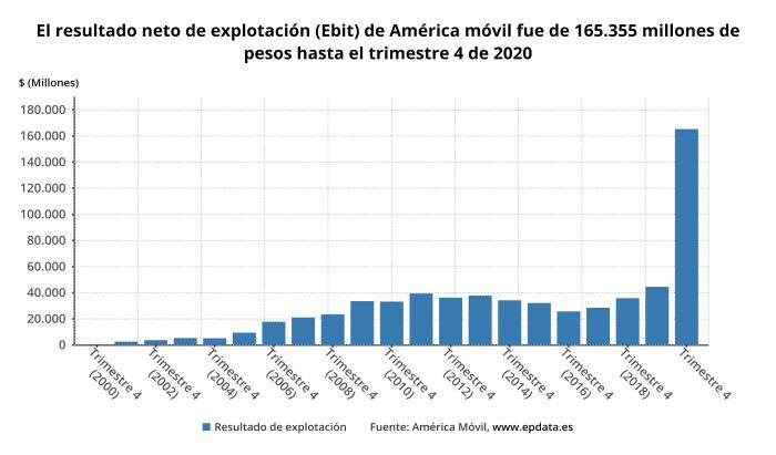 el_resultado_neto_de_expl