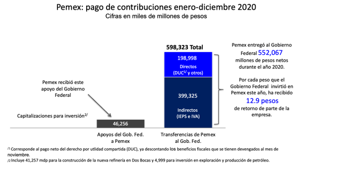 Grafica Com Pemex