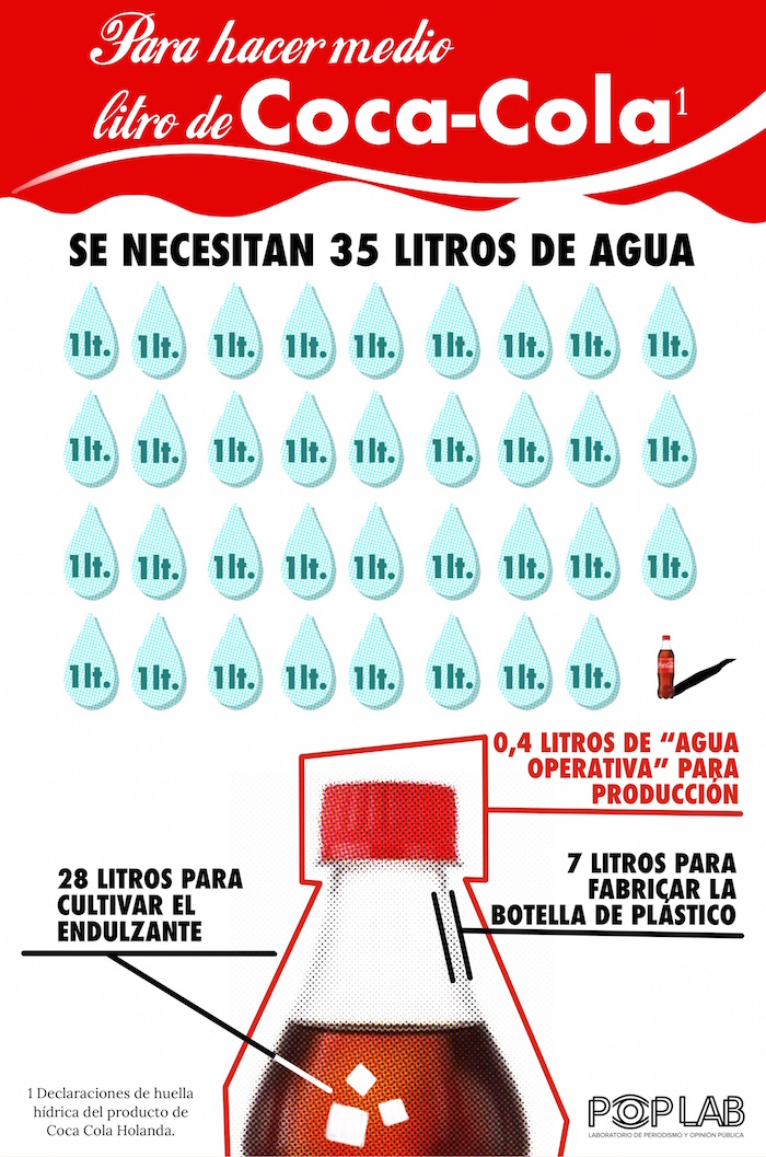 INFOGRAFÍA-AGUA-EMPRESAS