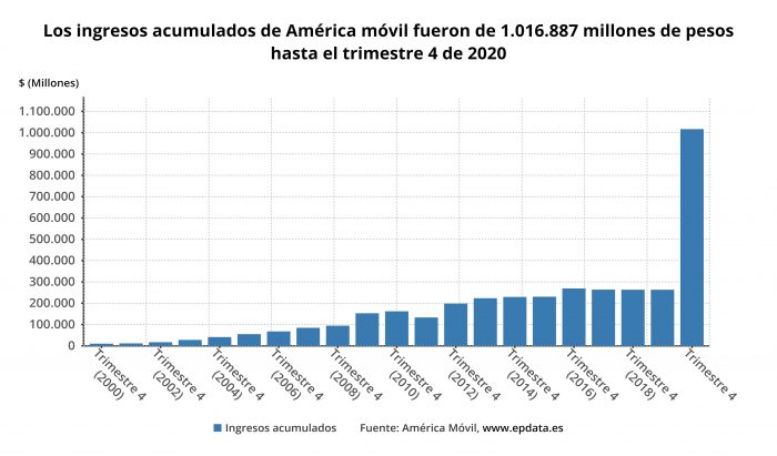 los_ingresos_acumulados_coca