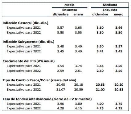 perspectivas-banxico-enero-2021