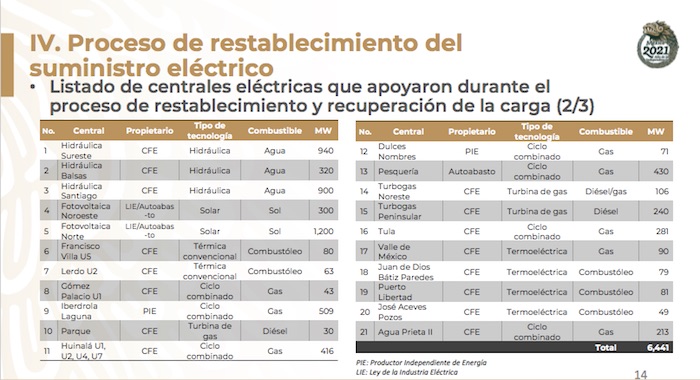 PROCESO-RESTABLECIMIENTO-APAGONES-CFE