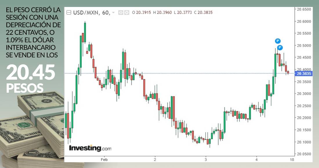 grafica-dolar-cierre-4-febrero-2021