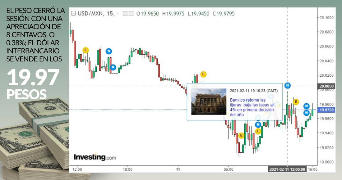 grafica-dolar-11-febrero-2021