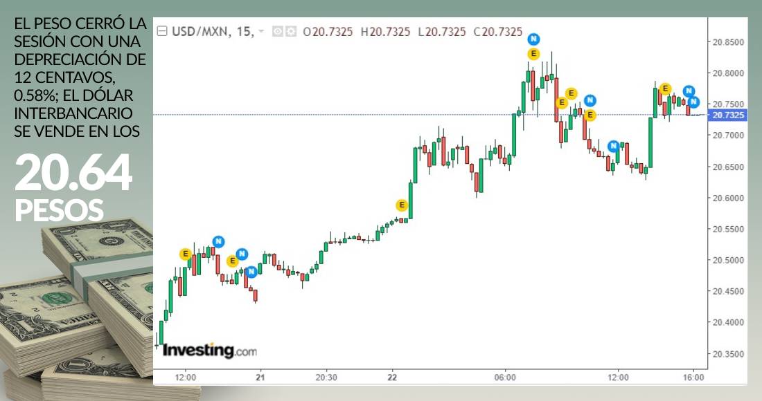 grafica-dolar-cierre-22-febrero-2021