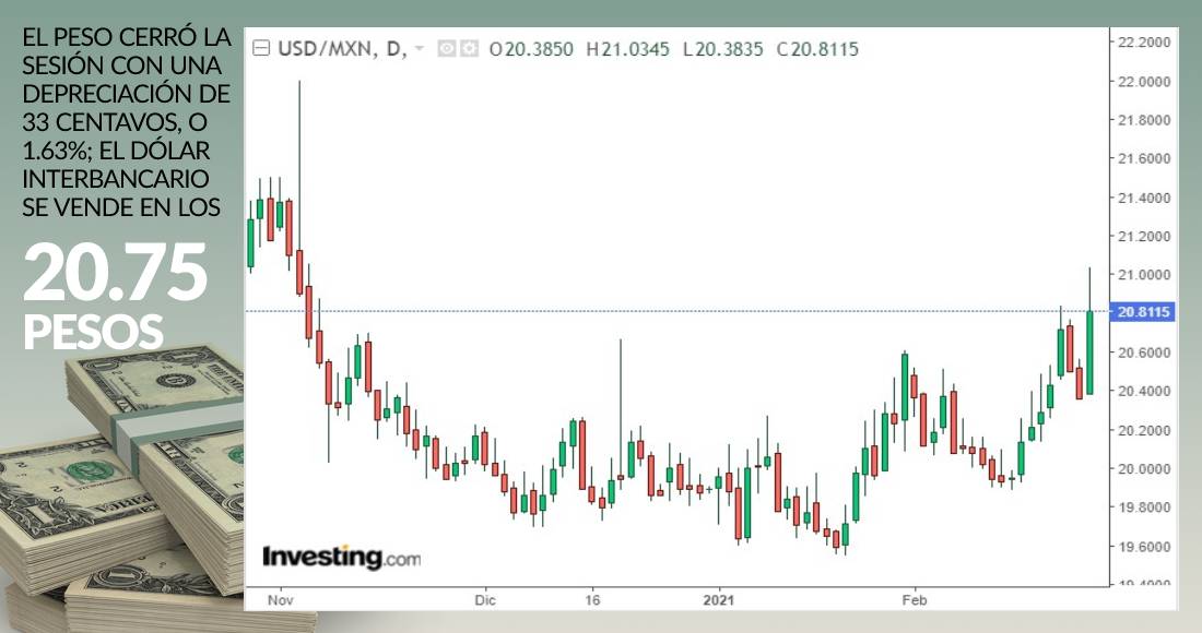 grafica-dolar-cierre-25-febrero-2021