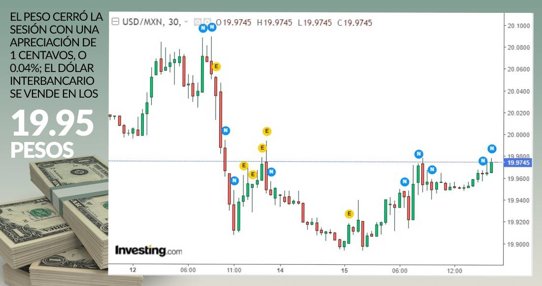 grafica-dolar-15-febrero-2021