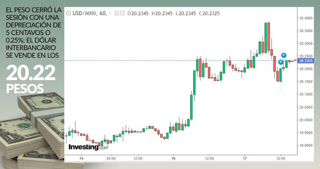 dolar-grafica-17-febrero-2021