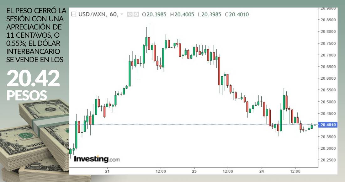 grafico-dolar-cierre-24-febrero-2021