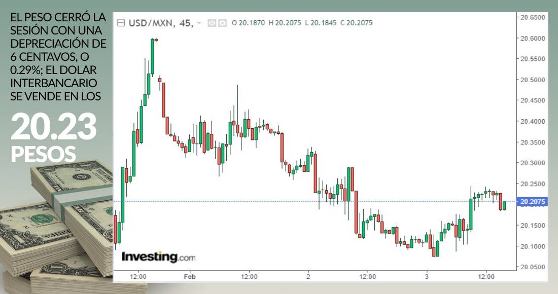 grafica-dolar-cierre-3-febrero-2021