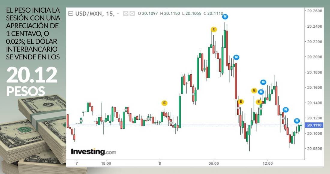 dolar-grafica-8-febrero-2021