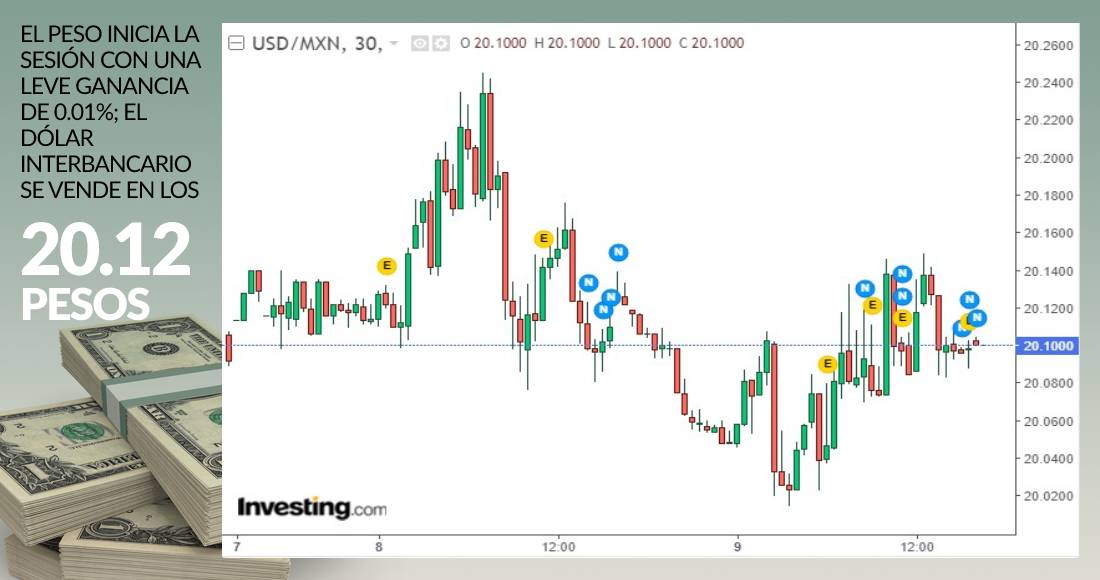 grafica-dolar-9-febrero-2021