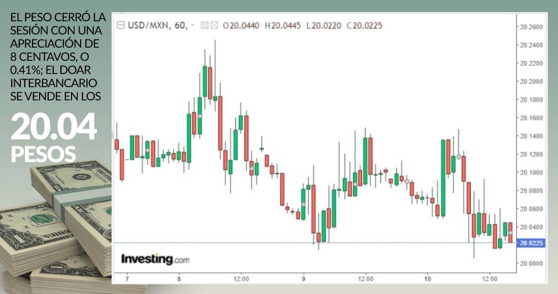 grafica-dolar-10-febrero-2021