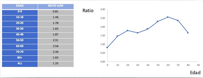 GRAFICA COVID PERSISTENTE