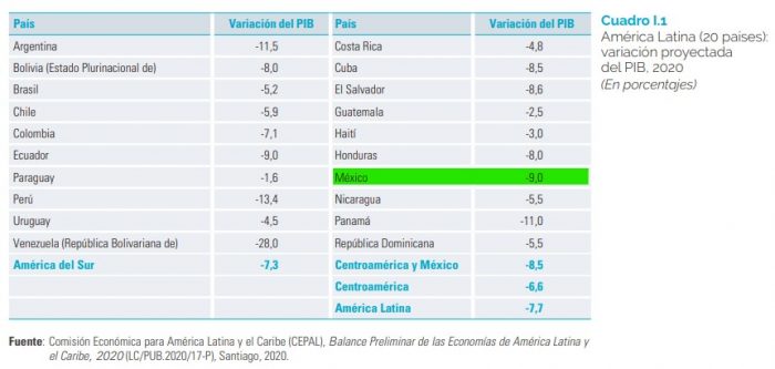 proyeccion-pib-mexico-2020-cepal