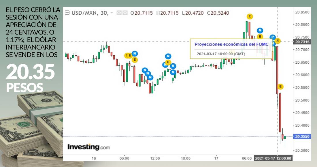 grafica-dolar-cierre-17-marzo-2021