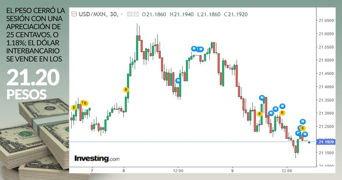 grafica-dolar-cierre-9-marzo-2021