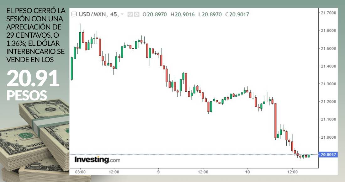 grafica-dolar-cierre-10-marzo-2021