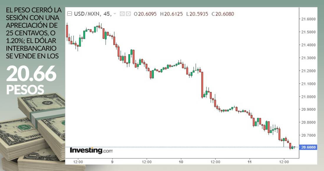 grafico-dolar-cierre-11-marzo-2021