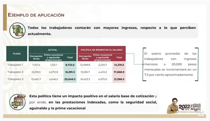 Ejemplo de aplicación de aumento salarial a docentes.