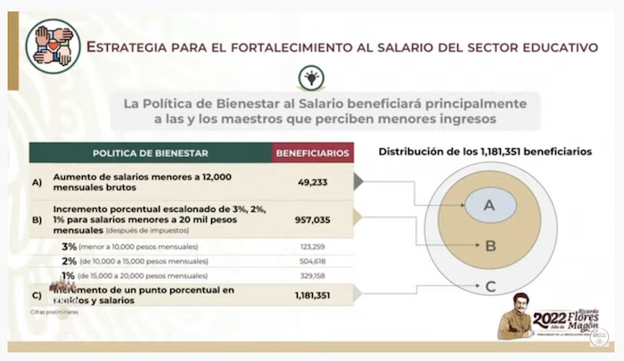 Estrategia para el fortalecimiento del salario del sector educativo.