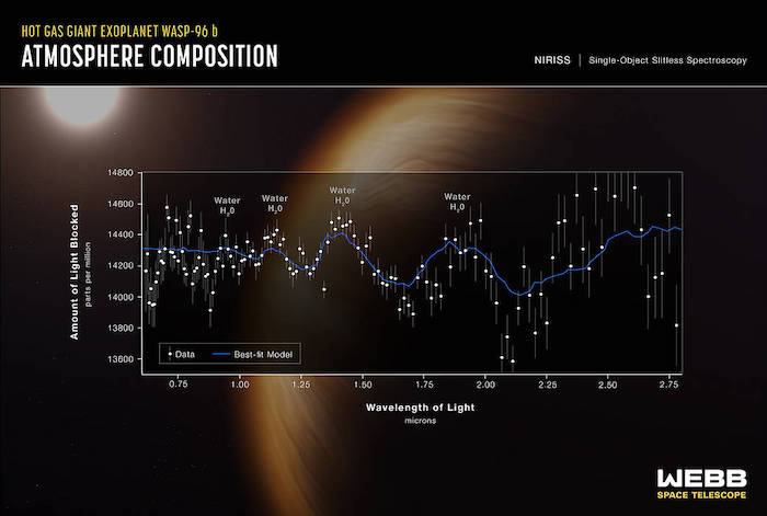 Wasp b espectro Es Un Planeta Gigante Fuera De Nuestro Sistema Solar Compuesto Principalmente De Gas