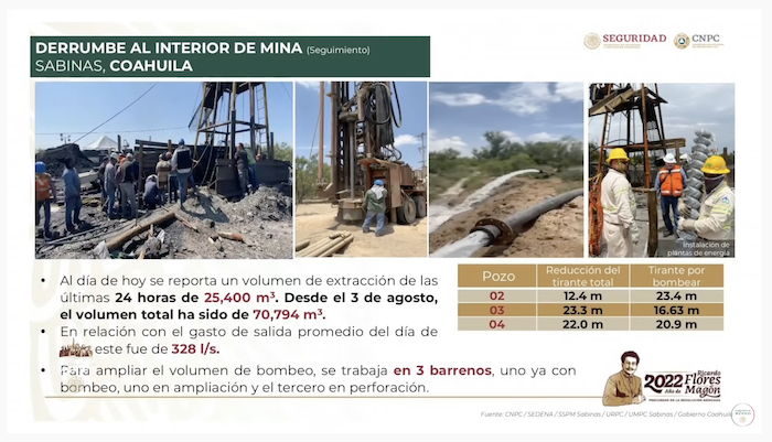 Datos presentados sobre el volumen de extracción de agua en la mina de Coahuila.