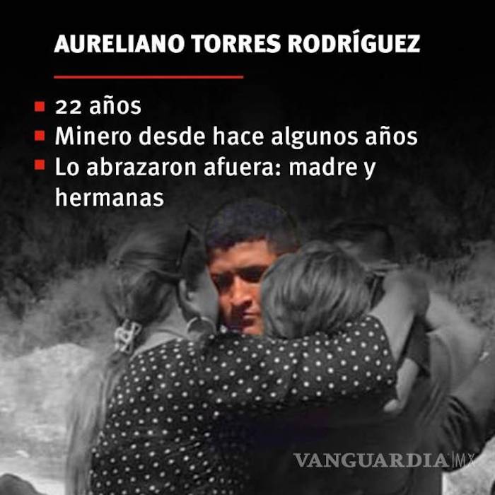 La Sed Y Los Cerca De Grados Que Se Registraron El Miércoles De Agosto Dentro De La Mina el Pinabete Hicieron Que Aureliano Torres Rodríguez Saliera Por Un Refresco Minutos Antes De La Inundación Que Dejó Atrapado a Su Hermano Ramiro Torres Rodríguez Junto a Nueve De Sus Compañeros