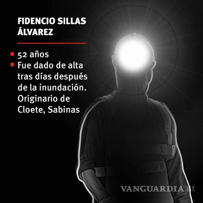 Fidencio Sillas Álvarez Labora En La Mina el Pinabete Desde Hace Unos Meses De Acuerdo Con Familiares De Los Mineros Atrapados Desde El De Agosto Y Fue Uno De Los Que Lograron Salir Evitando La Inundación