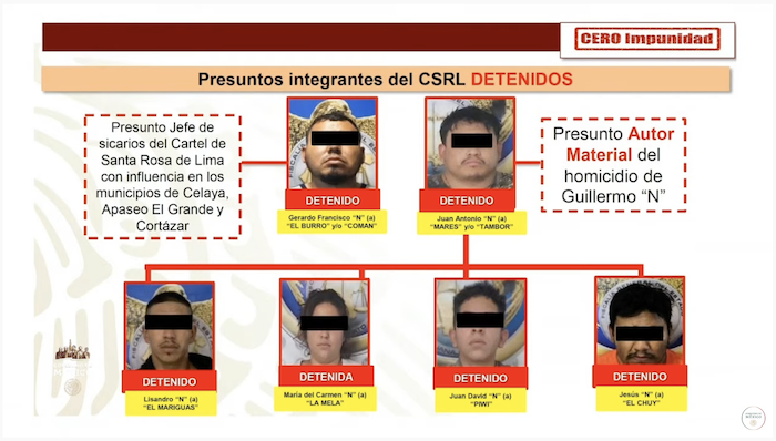 Presuntos integrantes del Cártel Santa Rosa de Lima que han sido detenidos.