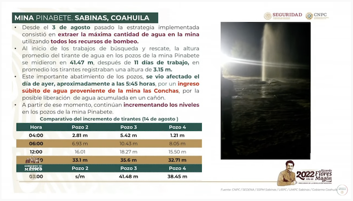 Reporte de las labores de bombeo en la mina "El Pinabete".