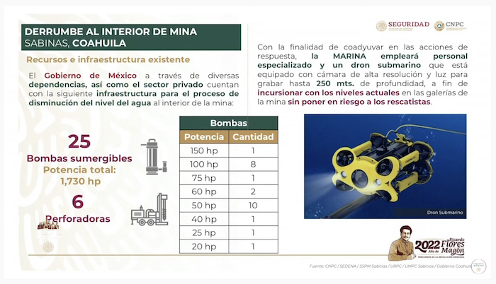 Información sobre el uso de un dron submarino para ayudar con el rescate de los 10 mineros en Coahuila. 