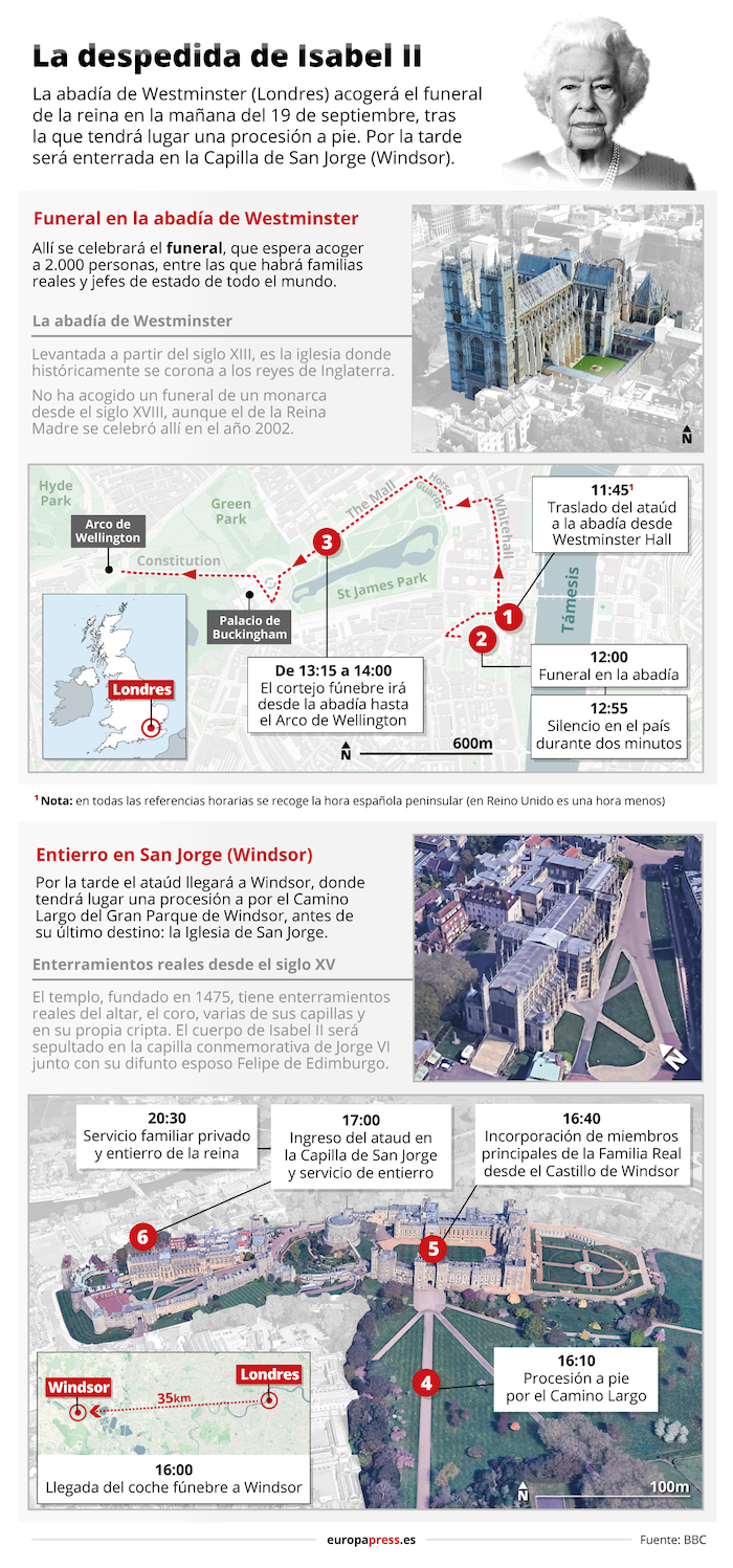 Infografía que recoge los actos previstos por el funeral de Isabel II durante la mañana del 19 de septiembre en Londres (Reino Unido), así como los de su entierro esa misma tarde en la Capilla de San Jorge (Windsor, Reino Unido).