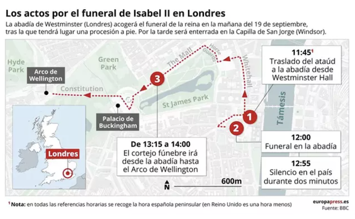 Los actos por el funeral de Isabel II en Londres.