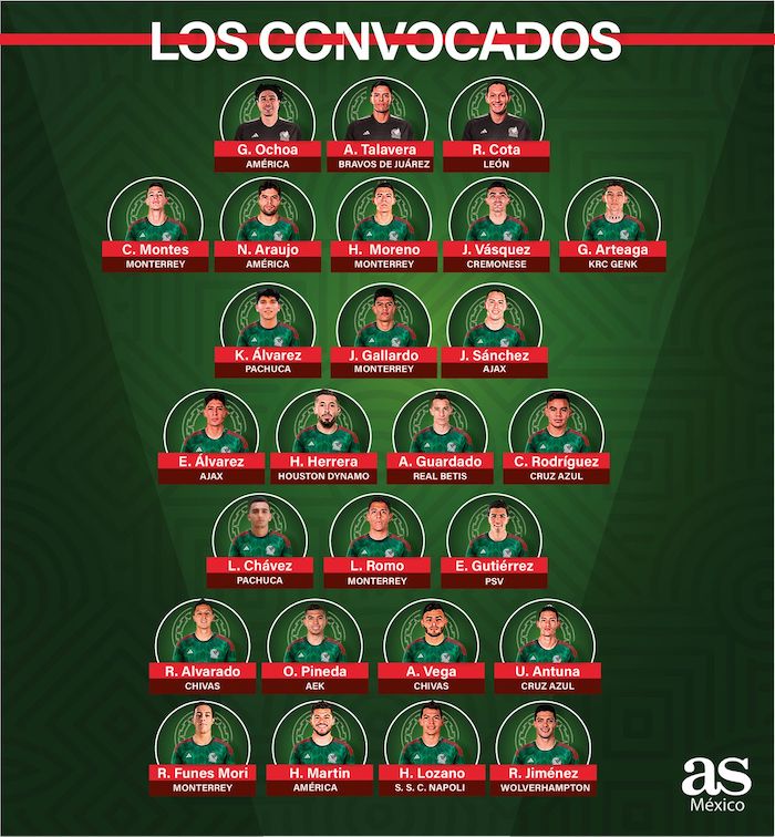 Gerardo Martino, director técnico de la Selección Mexicana, dio a conocer la lista final de 26 jugadores que representarán a nuestro país en la Copa del Mundo de Qatar, misma en la que lucen nombres como el de Hirving Lozano, Guillermo Ochoa y hasta el de Raúl Jiménez, quien sigue en duda para poder disputar 90 minutos de juego.