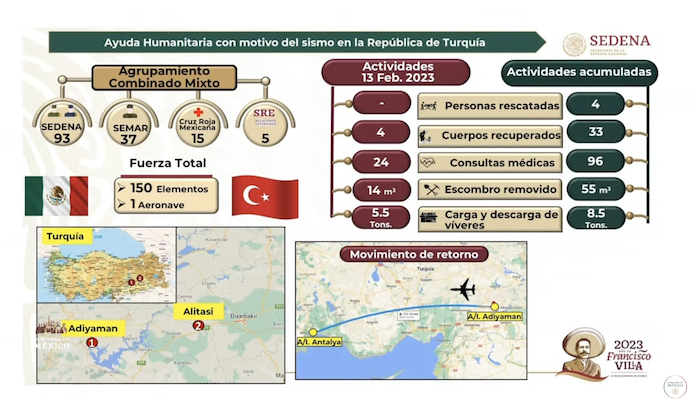 Avances de los trabajados de ayuda humanitaria mexicana en Turquía.