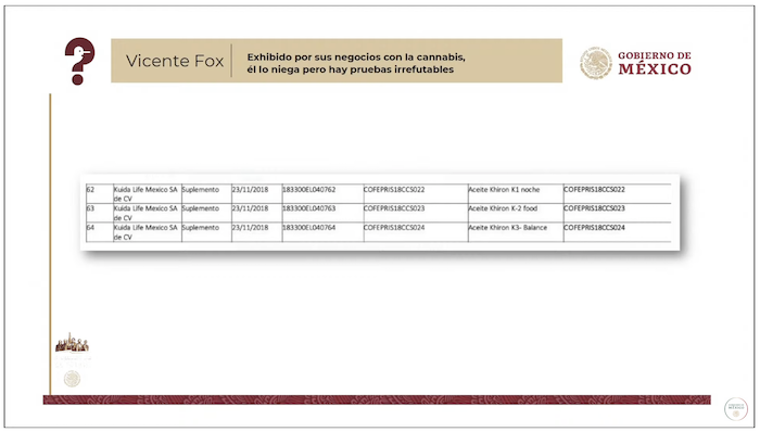 Las autorizaciones que entregó la Cofepris a la empresa Khiron Life Siences en 2018.