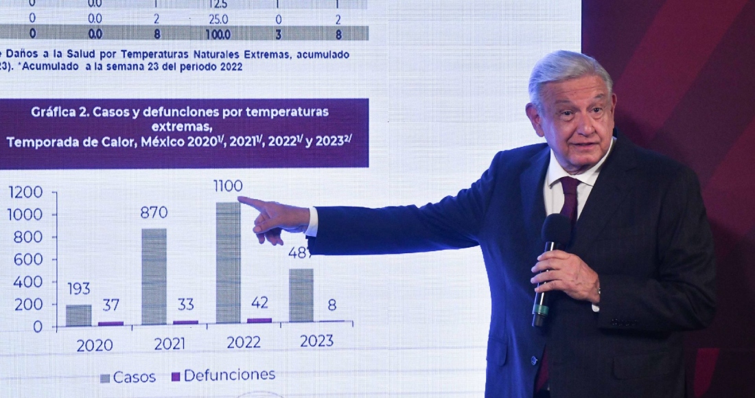 Andrés Manuel López Obrador, Presidente de México, durante conferencia de prensa matutina, indicó el número de casos y defunciones por temperaturas extremas del 2020 al 2023. Foto: Mario Jasso, Cuartoscuro